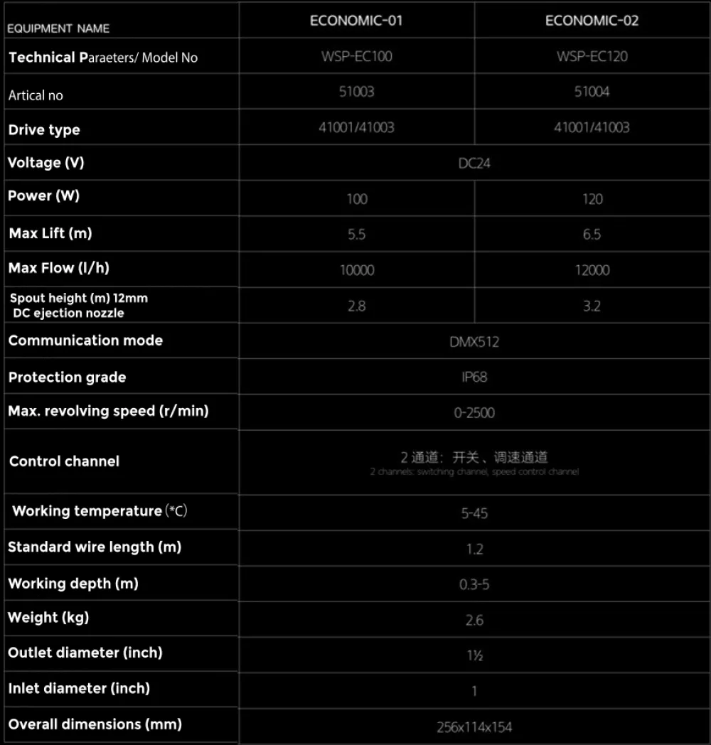 Bơm cao cấp DMX 512 Economical -Type Variable Speed