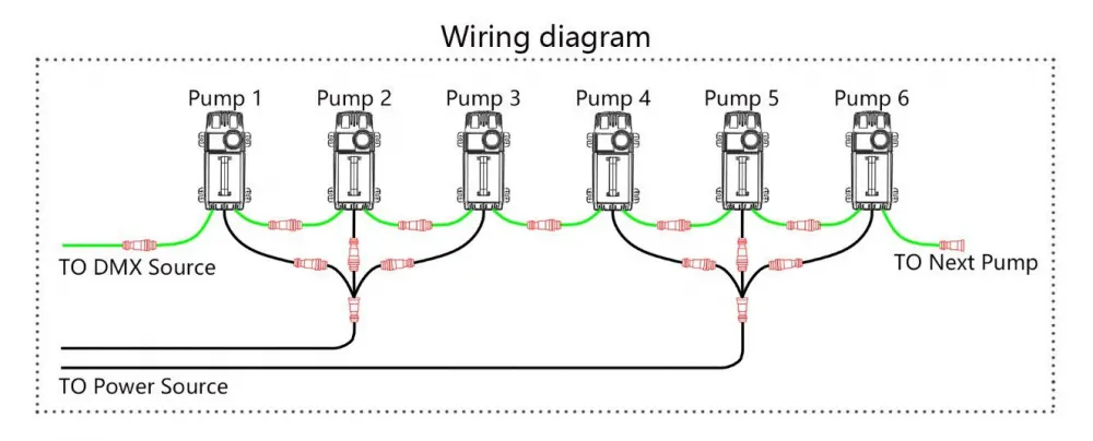 Bơm DMX 512 Giá Rẻ - NPT Pumps Varionaut 100