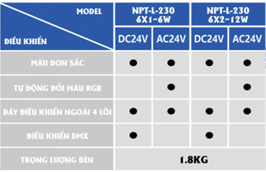 Đèn linearLED chuyên dụng NPT Linear Led light L430 - INOX 304