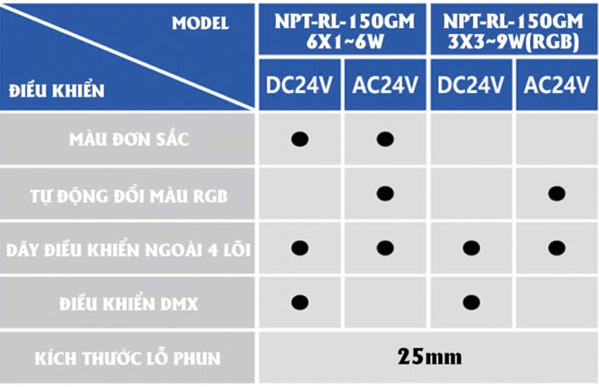 Đèn Ring LED chuyên dụng NPT Ring Led light RL150GM - INOX 304