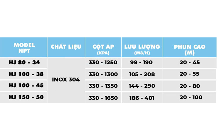 Vòi Phun Tia Nước Lớn High Jet - NPT HJ